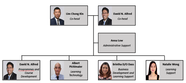 Org-chart-2025-(cropped).png